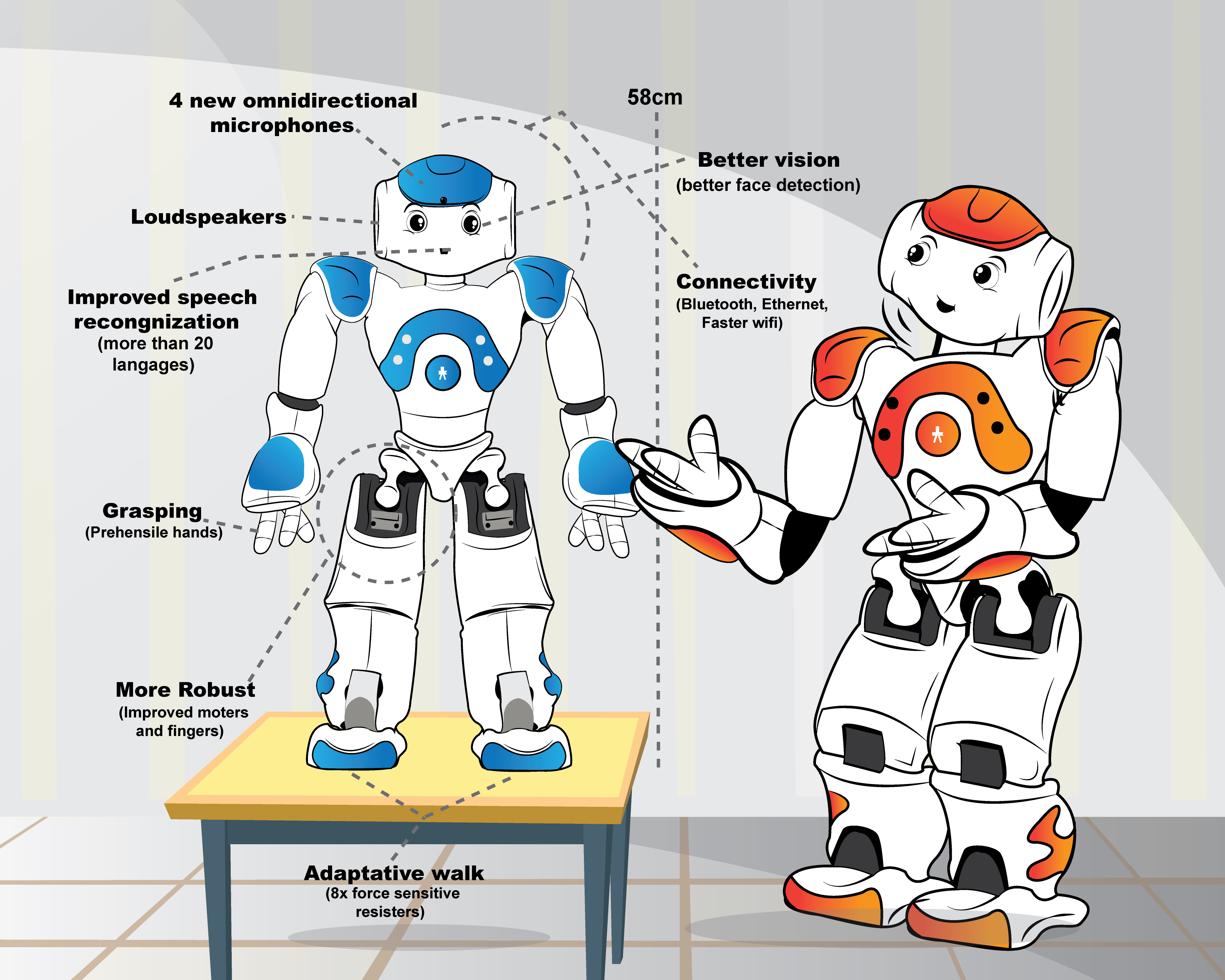 robot nao presentation